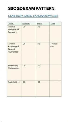 SSC CONSTABLE (GD) EXAMINATION PATTERN📝✍️