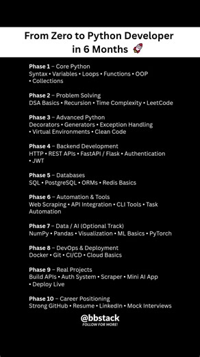 Python Developer Roadmap 🚀 | 6 Months ✅ | Comment PYTHON for complete roadmap! #viral