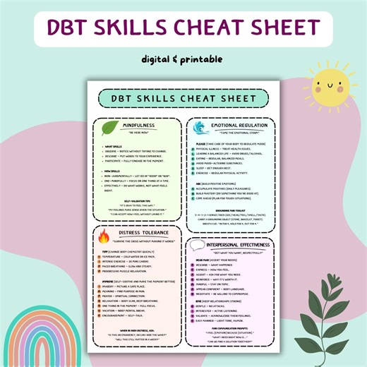 DBT Skills Cheat Sheet: Emotional Regulation & Mindfulness (digital Download) - Etsy