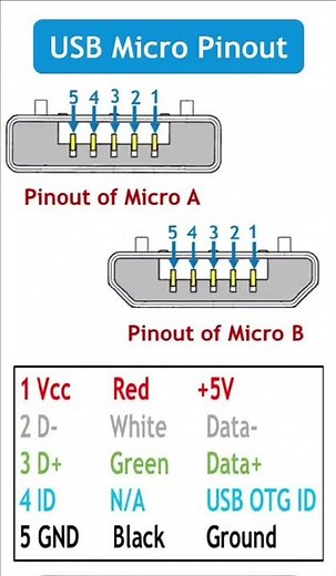 USB Micro Pinout description