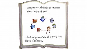 Illusion tricks the viewer to think the objects move differently