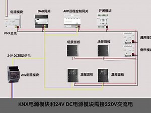 KNX产品之间如何连线，简单了解一下。 #智能家居