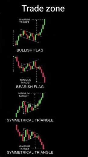 important chart patterns in the stock market