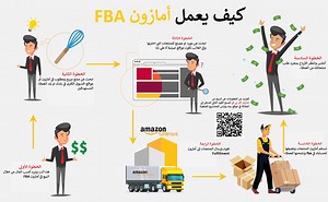 ماهو amazon FBA امازون اف بي اي دليلك الشامل وشرح لكيفية التسجيل