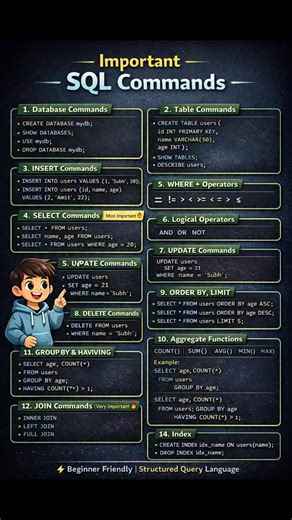 Subhodeep | Student Life & Code on Instagram: "SQL Important Commands 🗄️💻 From fetching data to updating tables — these SQL commands are a must-know 🚀 Perfect for beginners & interview prep ✨ Save this for revision 👨‍💻🔥 🔖 Hashtags (5) #SQL #Database #LearnSQL #CodingBasics #WebDevelopment 🔑 Keywords (10) [sql important commands, sql basics, select insert update delete, database queries, sql for beginners, sql cheat sheet, database commands, web development sql, backend basics, programmin