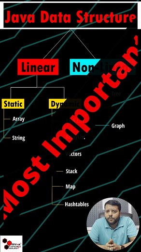 what are the important data structure topics of Java #java...
