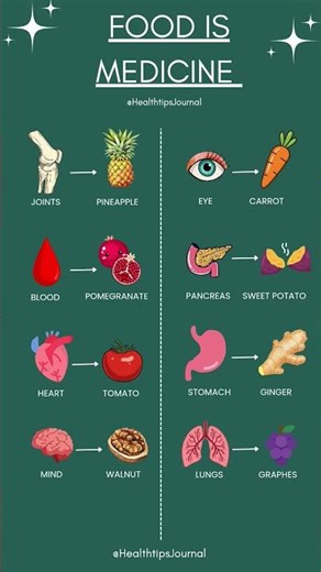 If you could “feed” one organ today… which one would it be? 👀🍍🥕