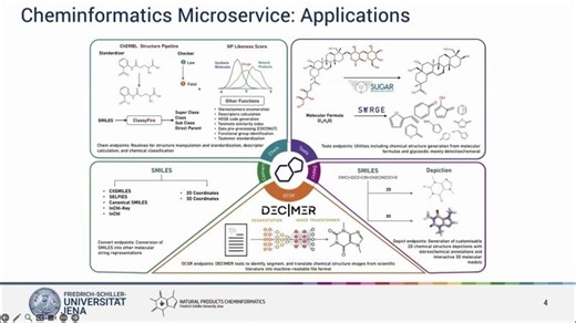 Practical Tools for Everyday Chemistry: Draw molecules, convert formats, analyse substructures more | NFDI4Chem