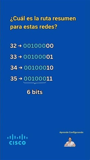 🔥 The TRICK to summarizing networks in seconds (Nobody explains it like this)