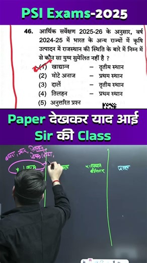 PSI 2025 Paper देखकर याद आई Sir की Class 🔥 | Kapil Choudhary RAS