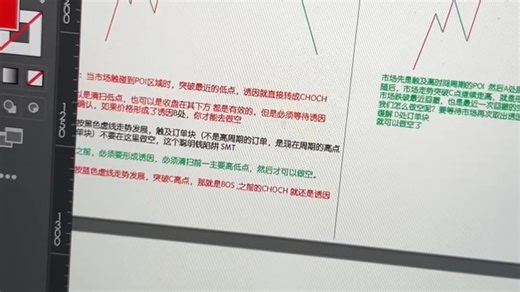 内部交流群，学习交易SMC订单流！一起学习成长！