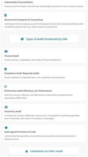 Powers and Scope of CAG's Audit: Including limitations e.g., secret service expenditure