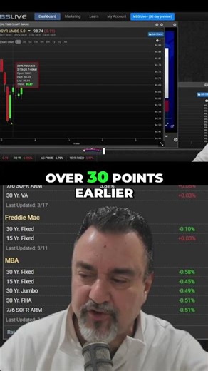 Bond Market DOWN: Mortgage Rates RISING FAST! #shorts