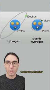 Muon-catalyzed fusion explained