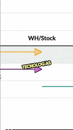 Automatiza tus procesos de inventario con Odoo