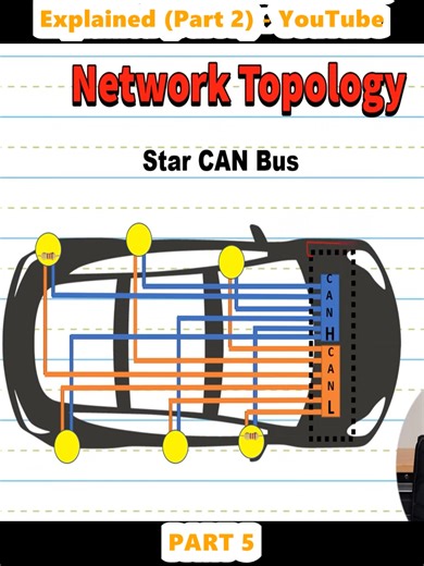 CAN Bus Wiring and Protocol Explained (Part 2) - YouTube (5)