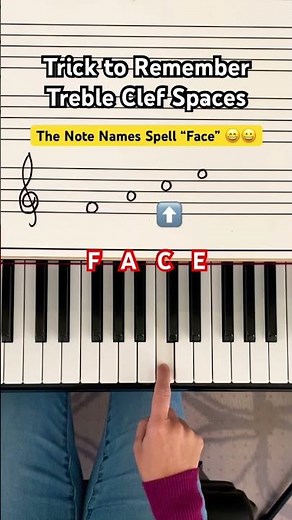 FACE the Spaces - Read the Treble Clef, pt. 2
