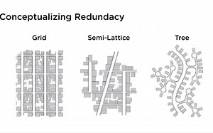 【UNA教程】Redundant Paths and Redundancy Index（冗余路径工具）