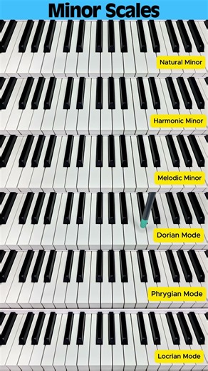 Minor Scales