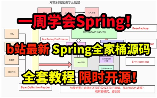 一周学会Spring！B站讲的最好的Spring源码全套教程2021全新开源！（SpringIOC+SpringAOP+SpringBoot）