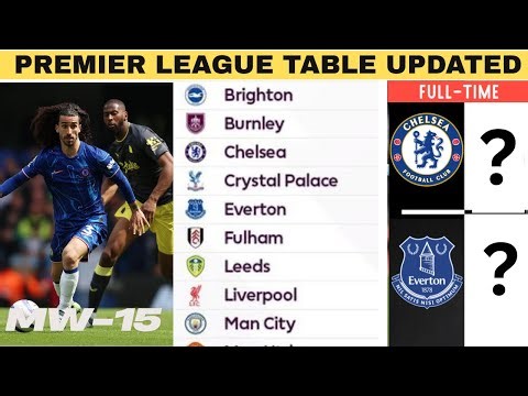 ENGLISH PREMIER LEAGUE TABLE UPDATED TODAY | PREMIER LEAGUE TABLE AND STANDINGS 2025/2026 MW 15