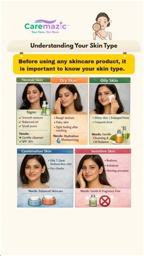 Understanding your skin type | #skincare #skintype #skincareroutine #caremazic #beautytips #short