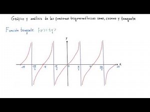 Análisis del seno coseno y tangente