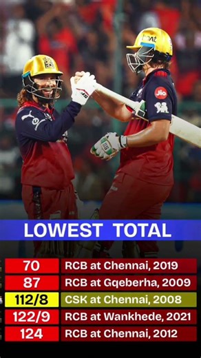 #rcbians #ipl2026 #viratkohli #camerongreen #csk #cricket #msdhoni #cricketfever #mivskkr #mivskkr