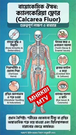 Take care of Biocamic#take#care#of#biochimica#homeopathy#love#bangla#bangladesh