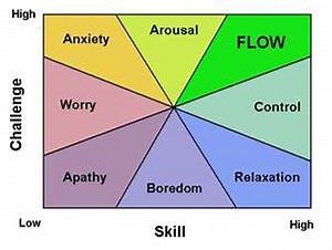 Flow, Education and Creativity