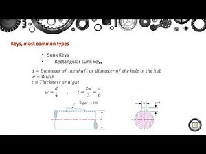 Machine Elements Design - 1 | 11-1 | Definition and Types