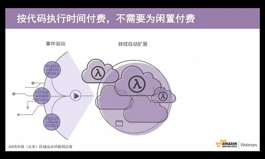 【AWS】AWS Lambda快速上手系列视频