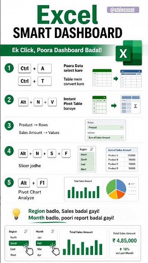 Excel Dashboard Tutorial | Create Interactive Dashboard with Pivot Table & Slicer 🔥 #excel