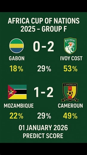 Africa Cup of Nations - Group F Predict Score 31-Jan-2026 #football #soccer #gabon #cameroon