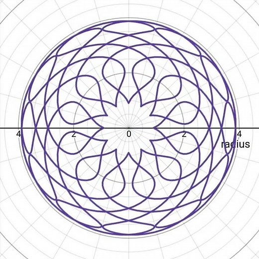 Mathematical design development for FullControl GCode Designer