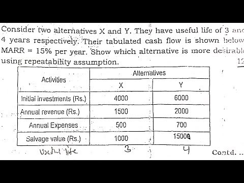 Repeatability assumption | Engineering economics | 2019 PU | TU/PU/PoU