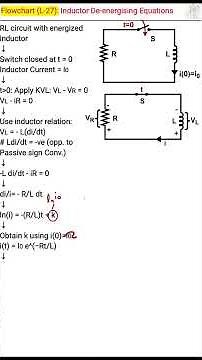 Inductor De-energization (Current Decay) – Flowchart | Basic Electrical Engineering | L27