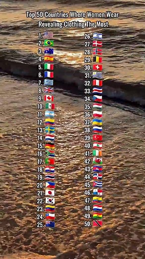 Top 50 Countries | Top Trends