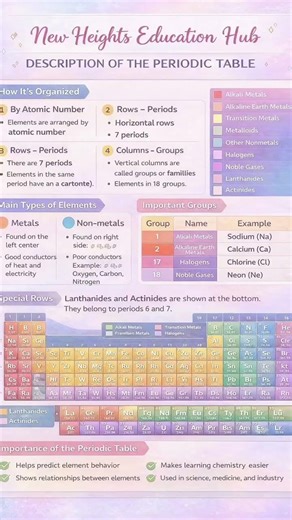 Periodic Table in smartest & funniest way — start now!Class 10 Chemistry :this one is must watch!