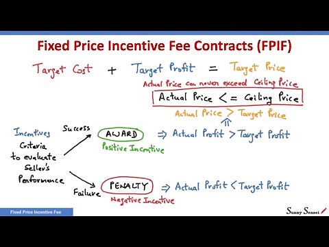 What is a Fixed Price Incentive Fee Contracts? | Contract Types | FPIF | PMP Exam | PTA