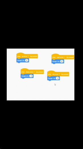 Day 2:create a game on scratch