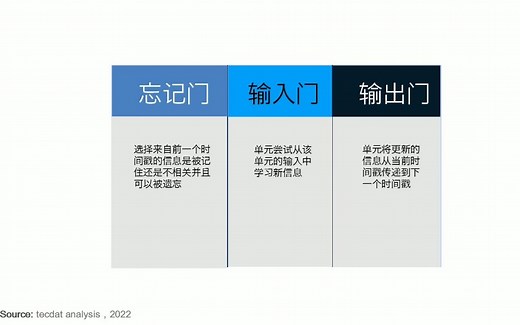 LSTM神经网络架构和原理及其在Python中的预测应用