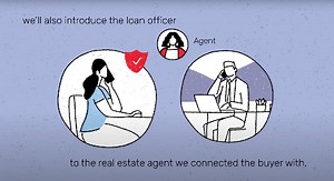 What is ReadyConnect Live Buyer℠ from Realtor.com®?