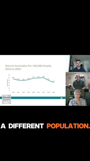 Detroit's homicide rate is falling #substack #shorts