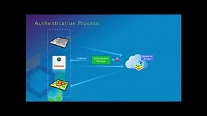 Authentication For iOS Apps Made Easy