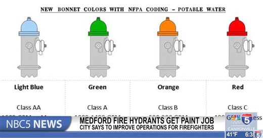Medford Fire Hydrants get paint job - KOBI-TV NBC5 / KOTI-TV NBC2