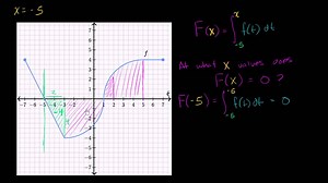 Functions defined by integrals: challenge problem