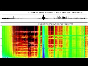 The 'alien sounds' captured 22 MILES above Earth: Nasa recording from the edge of space has unexpla