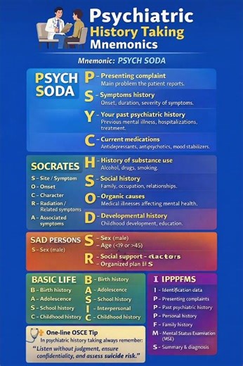 How to Take Psychiatric History (Step-by-Step) | Nursing OSCE & Exams