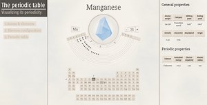 Periodic Table - Interactive visualisation